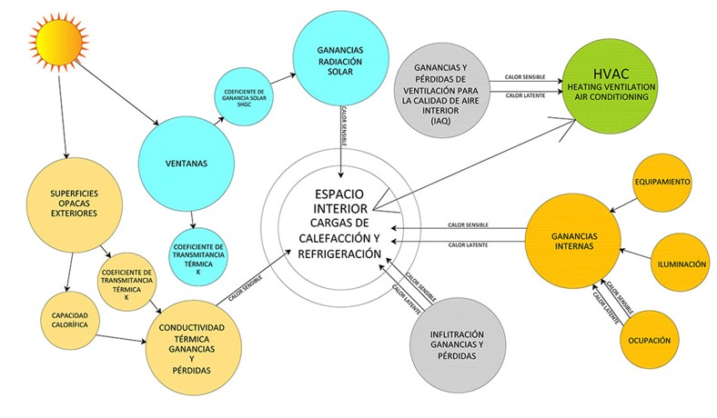 Diagrama de cargas de calefacción y refrigeración